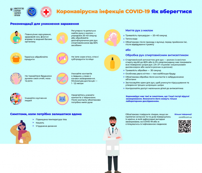 Простые вещи спасают жизнь: как защититься от коронавируса во время пандемии (3)