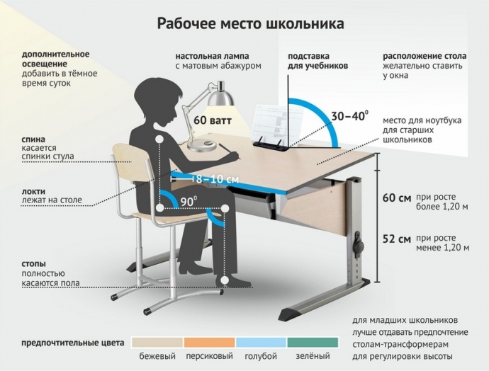 1 как правильно организовать компьютерное рабочее место